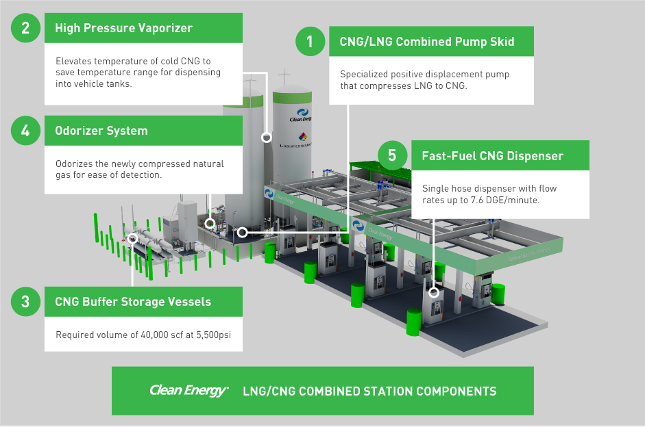 engineering-construction-clean-energy-fuels