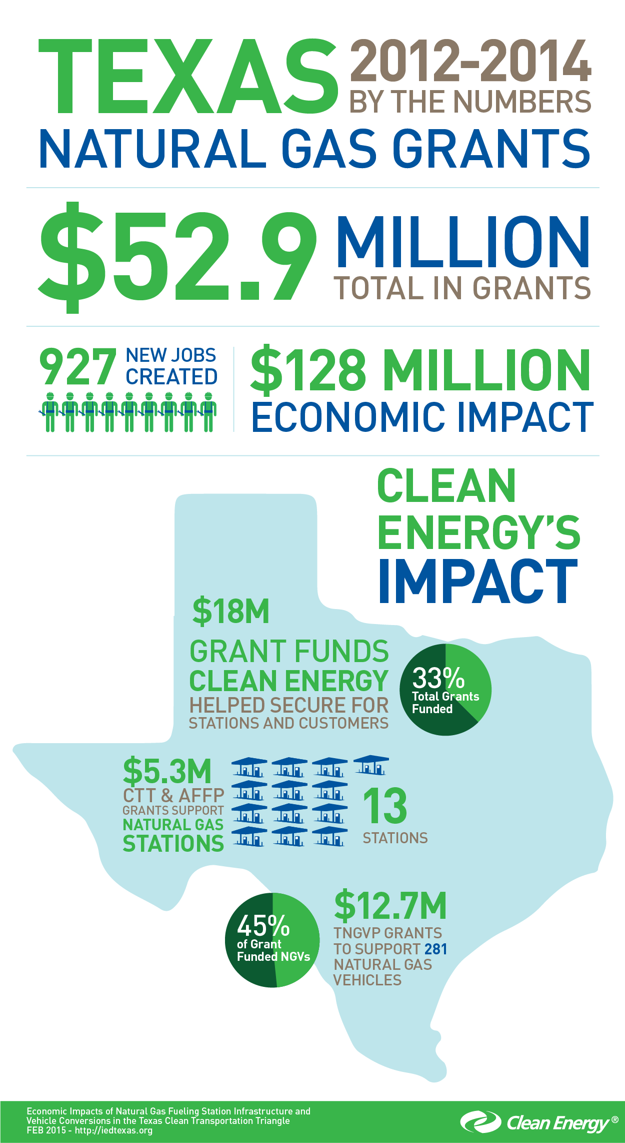 Texas-Natural_Gas-Grants-Inforgraphic