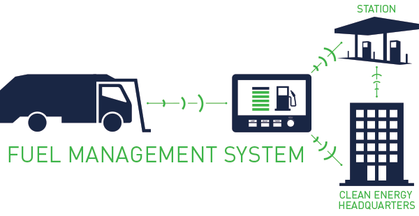 Fuel-Management-System