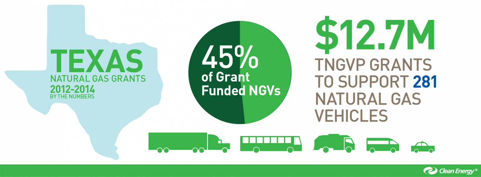 TexasNaturalGasGrantsbythenumbersCarousel Clean Energy Fuels